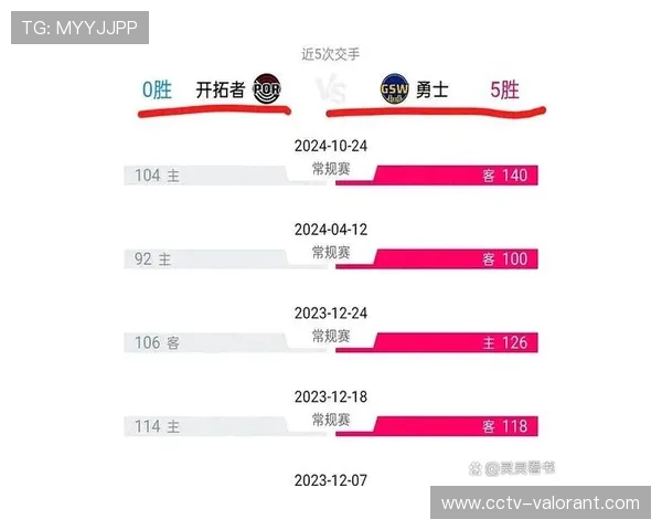 金州勇士迎战波特兰开拓者:NBA常规赛精彩对决即将上演